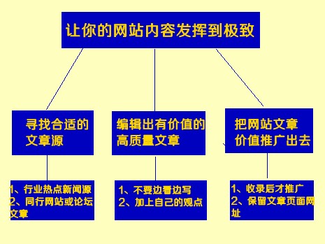 们发现优化关键词问题：即使是原创，自己的网站内容的浏览量还是很 ...
